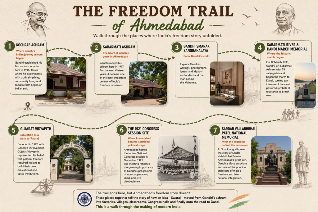 Freedom Trail Of Ahmedabad